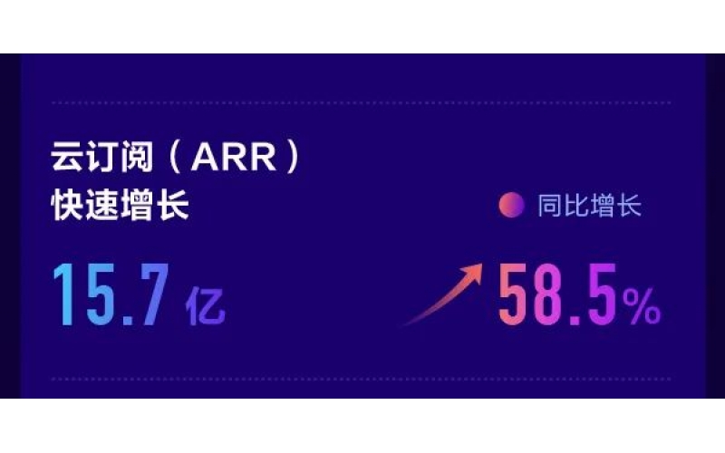 金蝶公布2021年度業(yè)績，金蝶云星辰持續(xù)領先小微市場